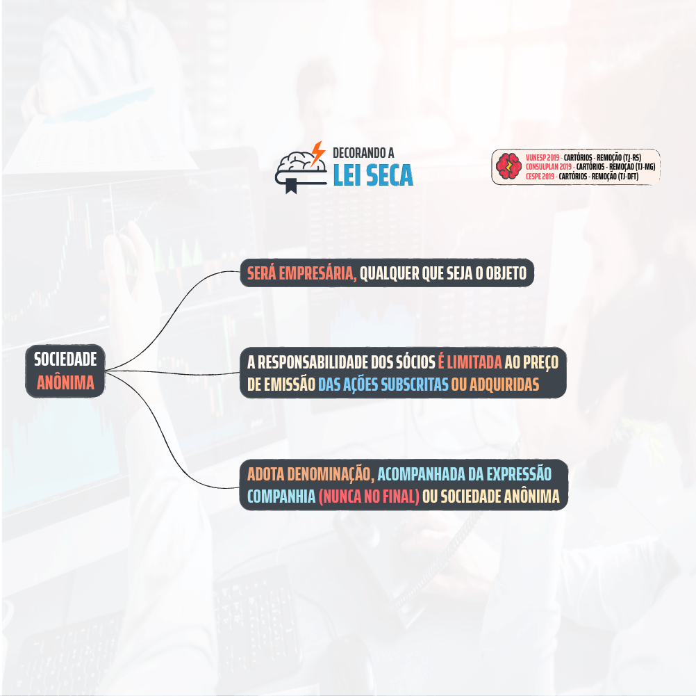 Mapa Mental De Direito Empresarial Sociedade An Nima Muito Exigido